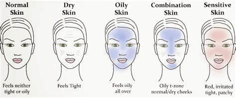 Skin Types